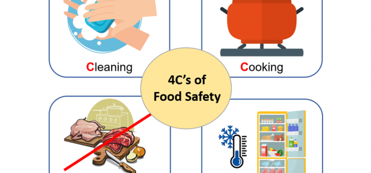 From Plate to Stomach: Food Safety and Hygiene